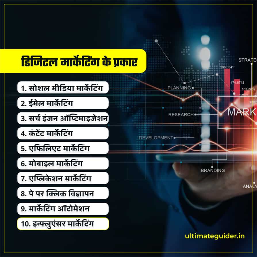 type of digital marketing in hindi by ultimateguider